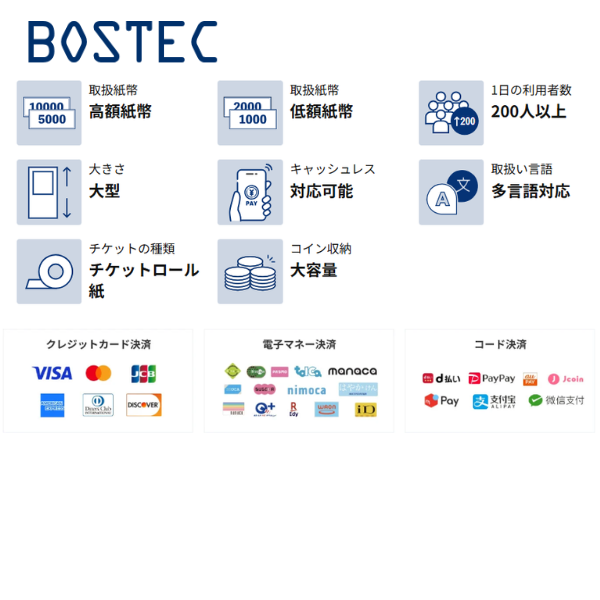 BTi-M2V タッチパネル券売機 2