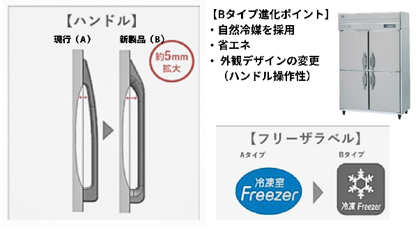 HF-120BT 【自然冷媒】業務用縦型冷凍庫 2