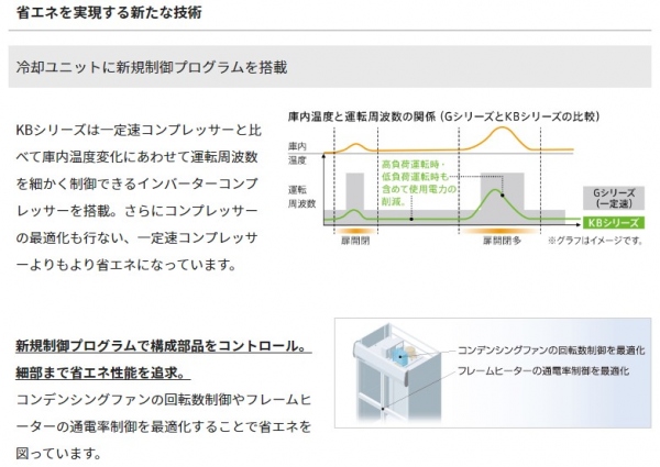 電源種別