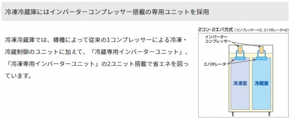 (たて型)冷凍・冷蔵庫