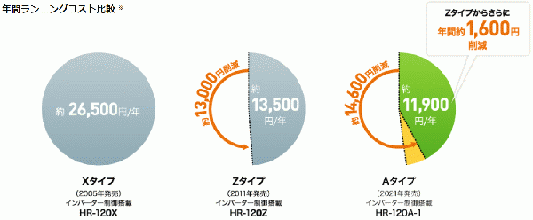 4　HR-75A-1 ホシザキ 業務用冷蔵庫 インバーター制御