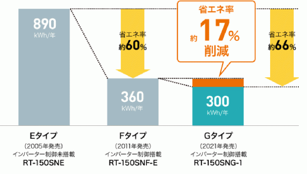 ホシザキ