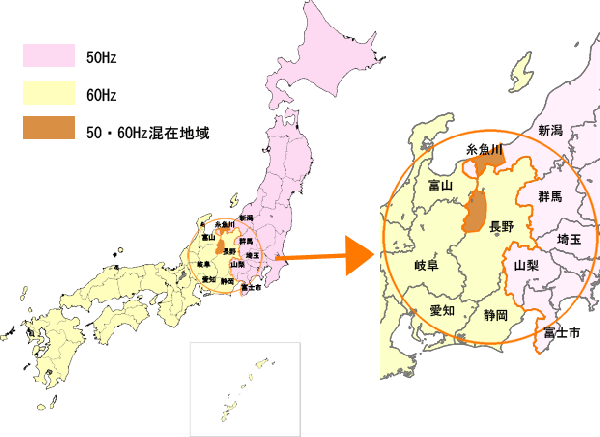 ヘルツ数分布