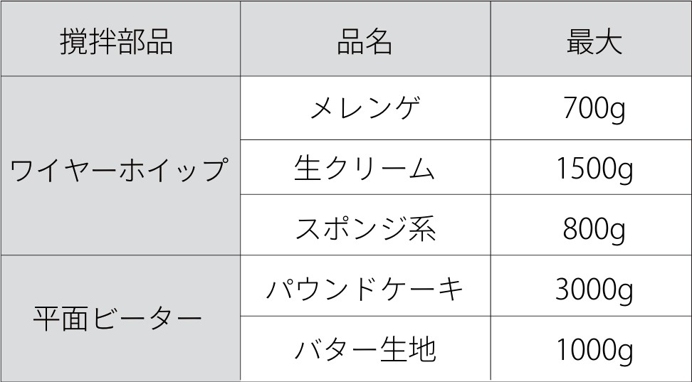 ミキシング能力